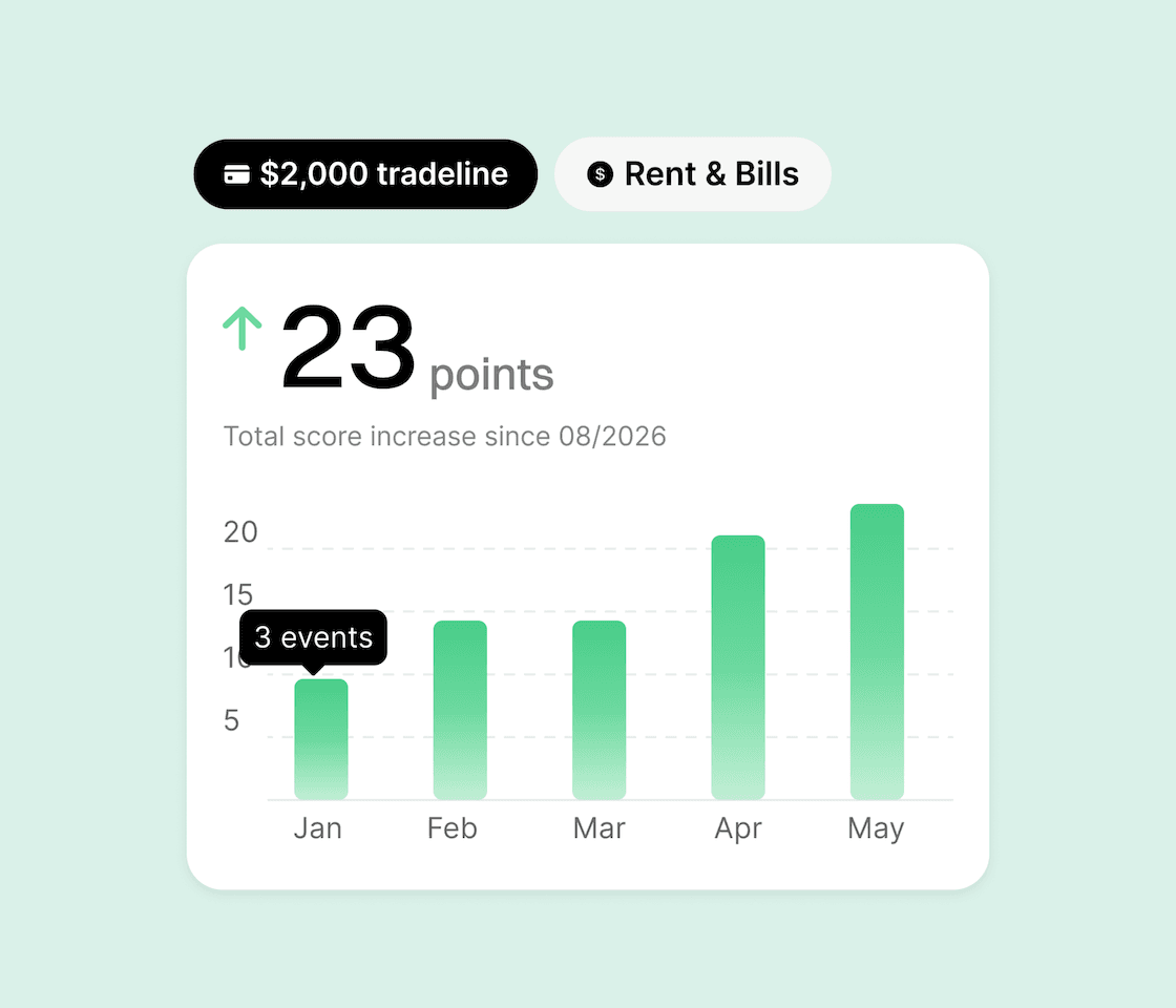 Credit Building Made Simple