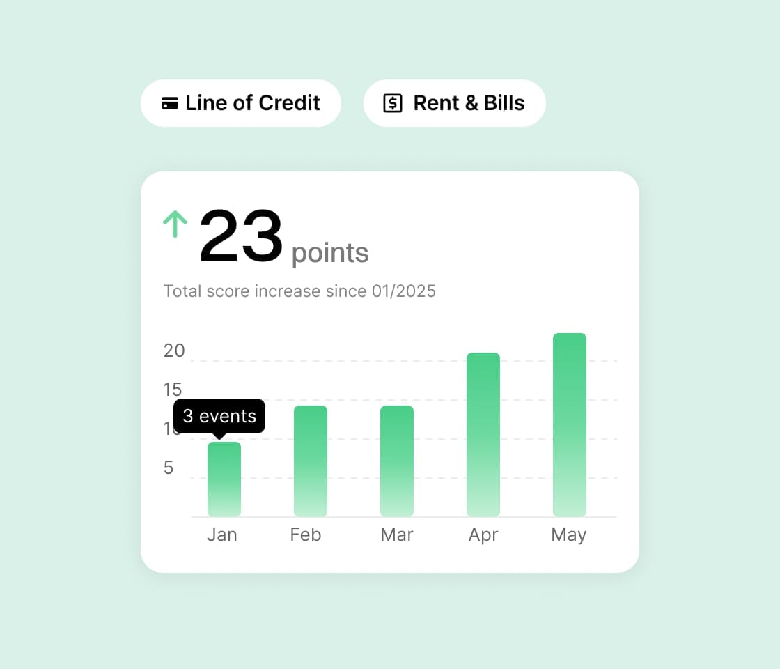 Credit Building Made Simple
