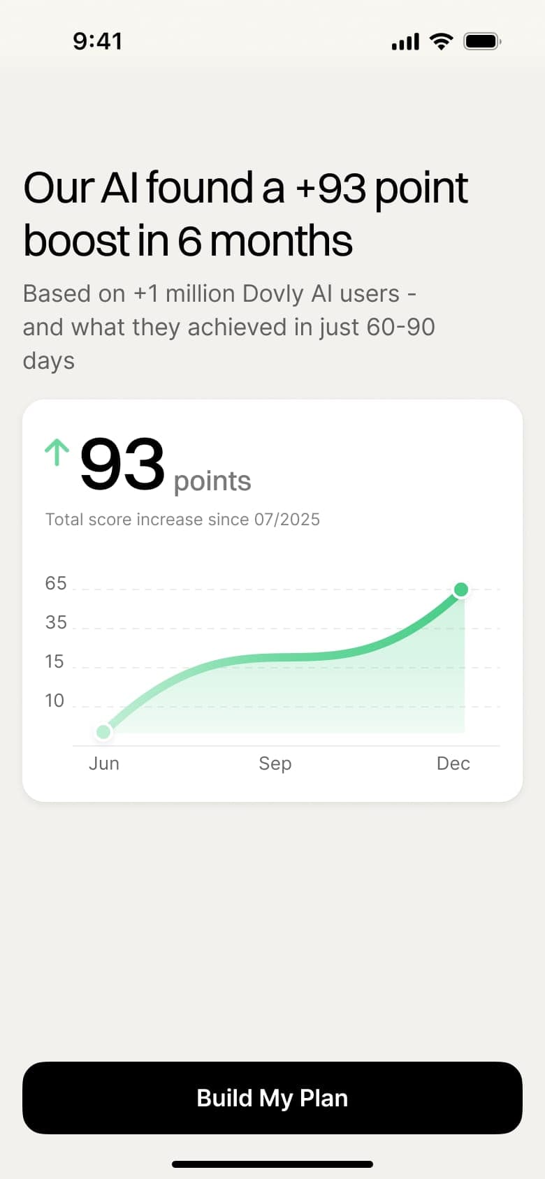 Dovly AI Boost Found